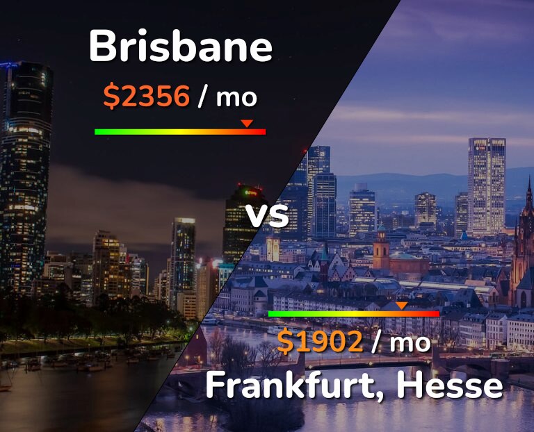 Cost of living in Brisbane vs Frankfurt infographic