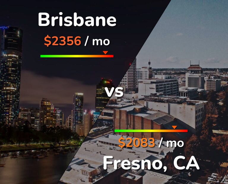 Cost of living in Brisbane vs Fresno infographic