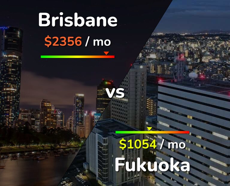 Cost of living in Brisbane vs Fukuoka infographic