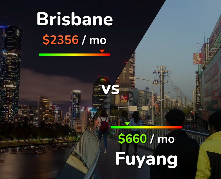 Cost of living in Brisbane vs Fuyang infographic