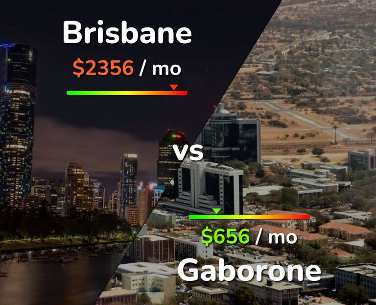 Cost of living in Brisbane vs Gaborone infographic