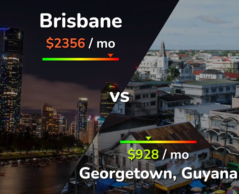 Cost of living in Brisbane vs Georgetown infographic