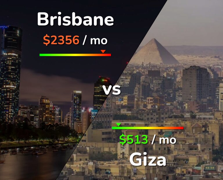 Cost of living in Brisbane vs Giza infographic