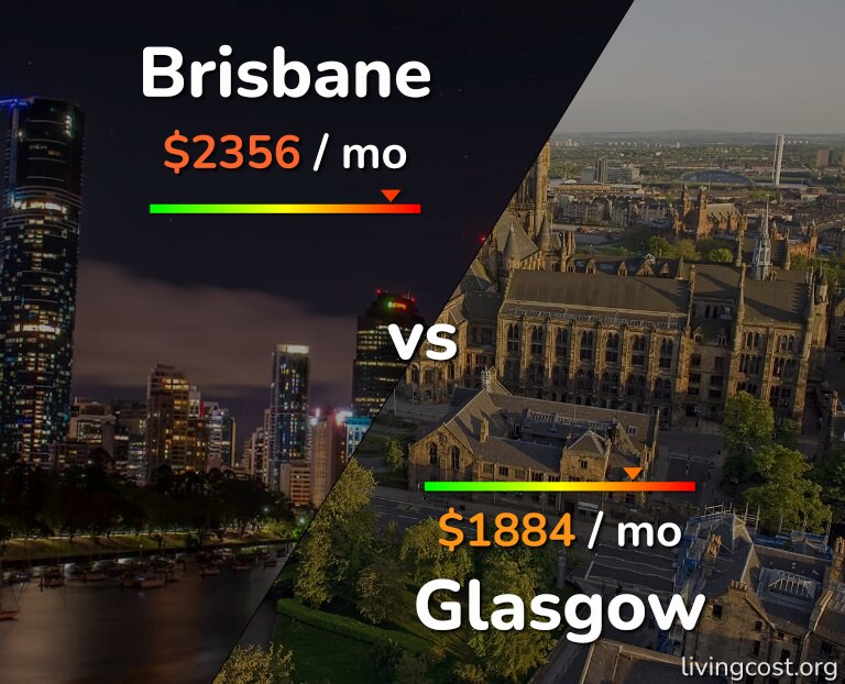 Cost of living in Brisbane vs Glasgow infographic