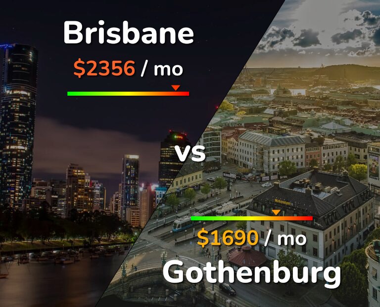 Cost of living in Brisbane vs Gothenburg infographic