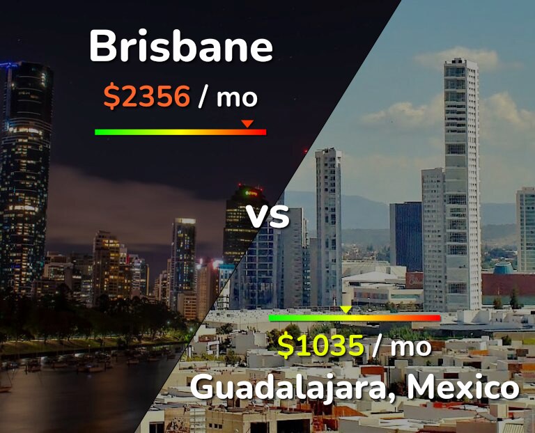Cost of living in Brisbane vs Guadalajara infographic