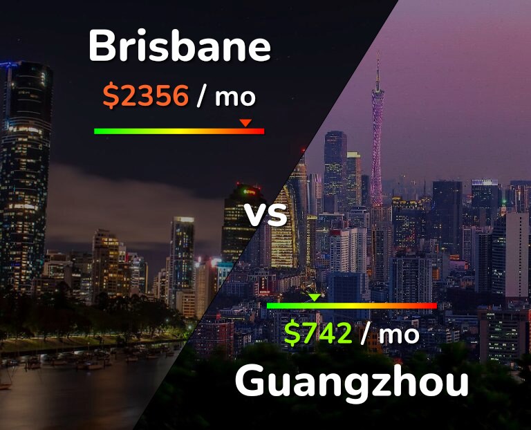 Cost of living in Brisbane vs Guangzhou infographic