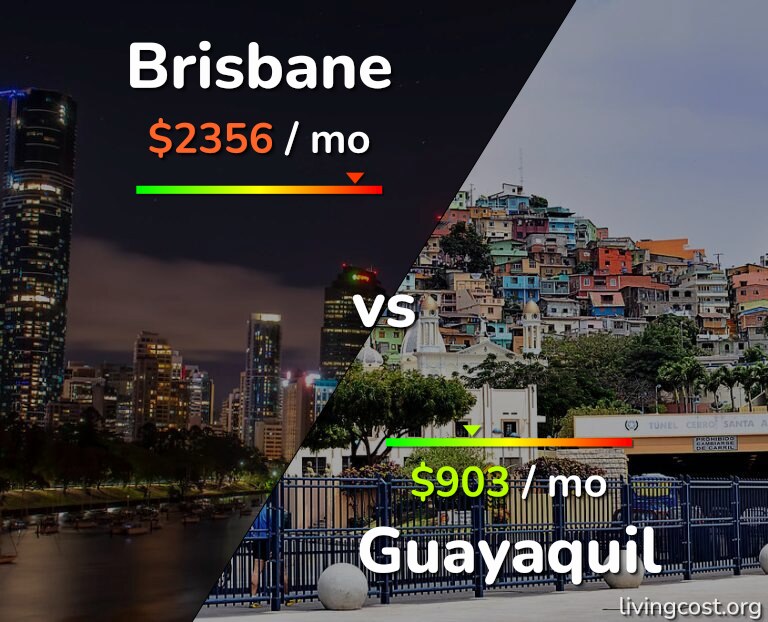 Cost of living in Brisbane vs Guayaquil infographic