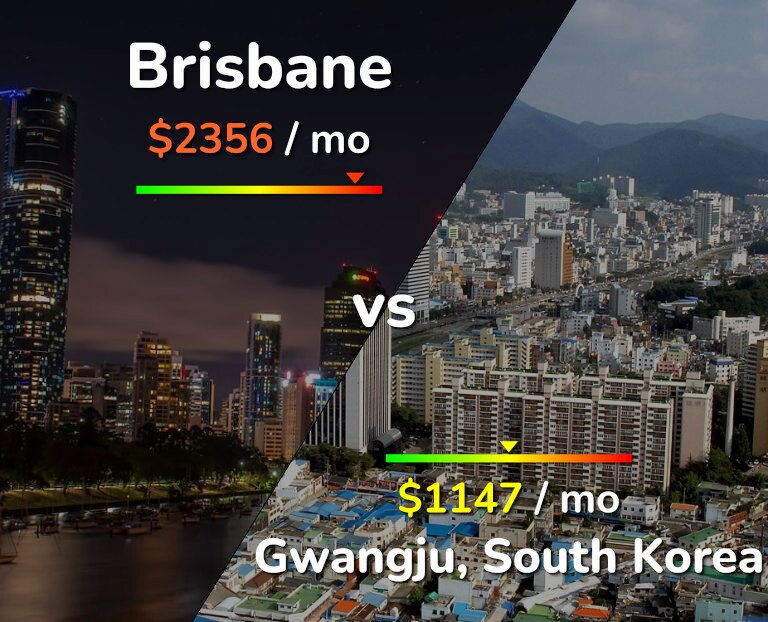 Cost of living in Brisbane vs Gwangju infographic