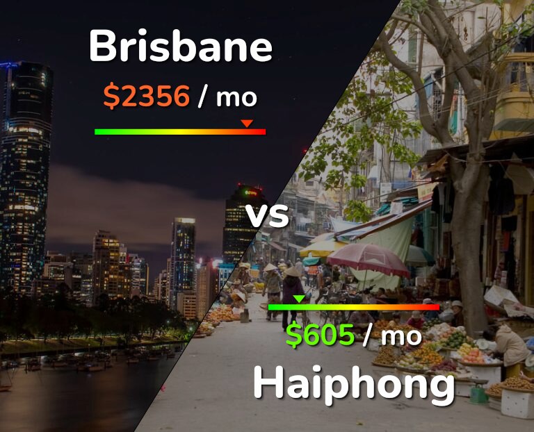Cost of living in Brisbane vs Haiphong infographic