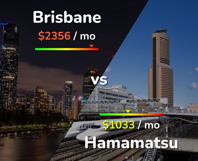 Cost of living in Brisbane vs Hamamatsu infographic