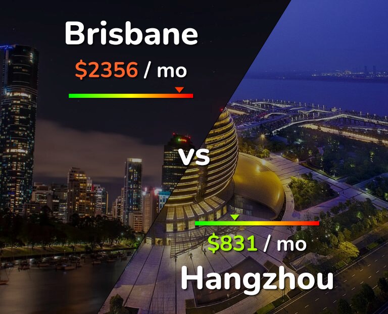 Cost of living in Brisbane vs Hangzhou infographic