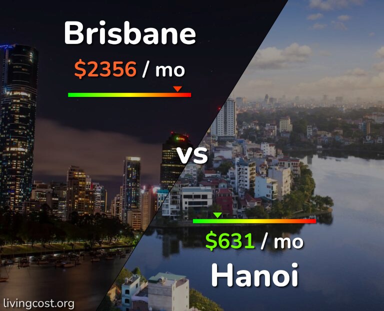 Cost of living in Brisbane vs Hanoi infographic