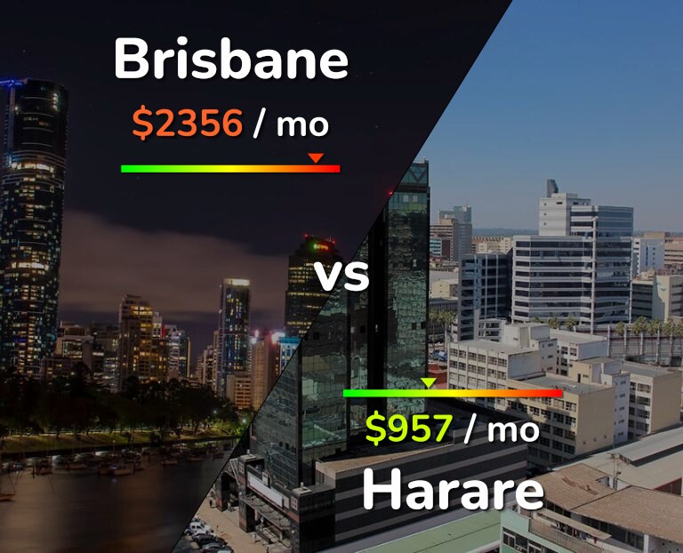 Cost of living in Brisbane vs Harare infographic
