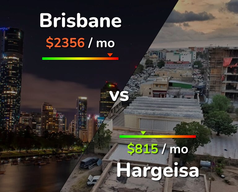 Cost of living in Brisbane vs Hargeisa infographic