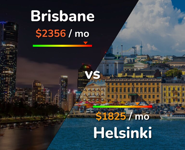 Cost of living in Brisbane vs Helsinki infographic