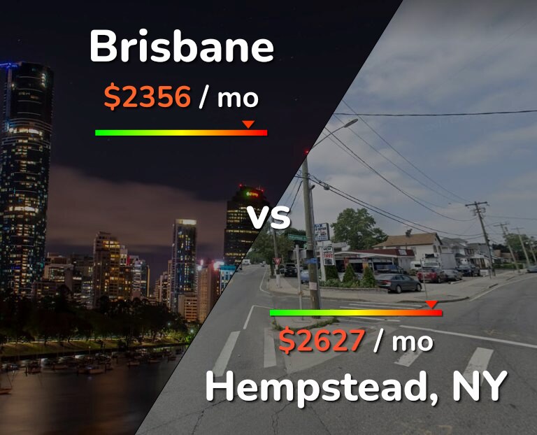 Cost of living in Brisbane vs Hempstead infographic