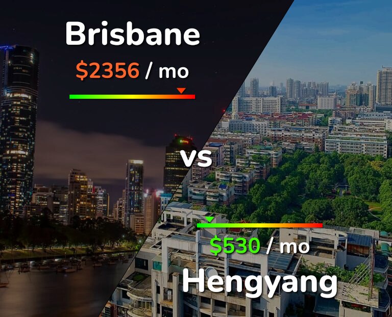 Cost of living in Brisbane vs Hengyang infographic