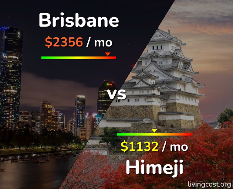 Cost of living in Brisbane vs Himeji infographic