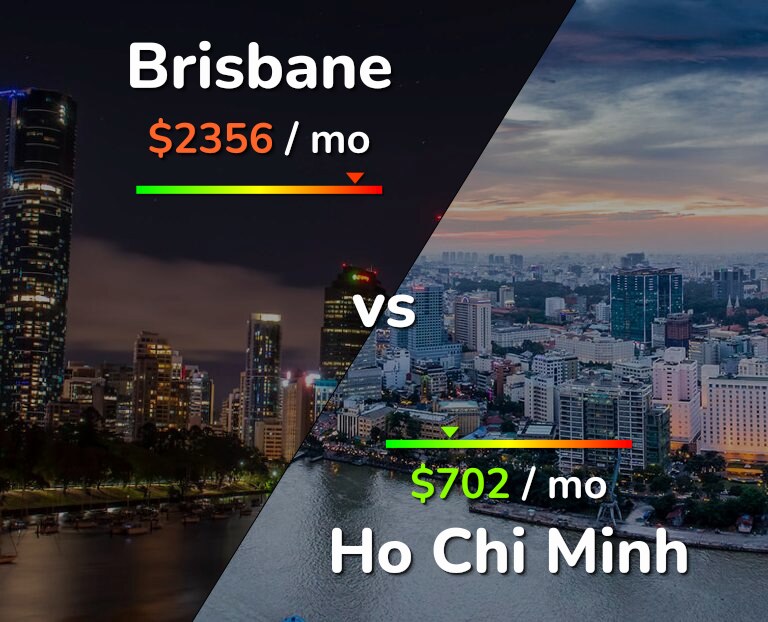 Cost of living in Brisbane vs Ho Chi Minh infographic
