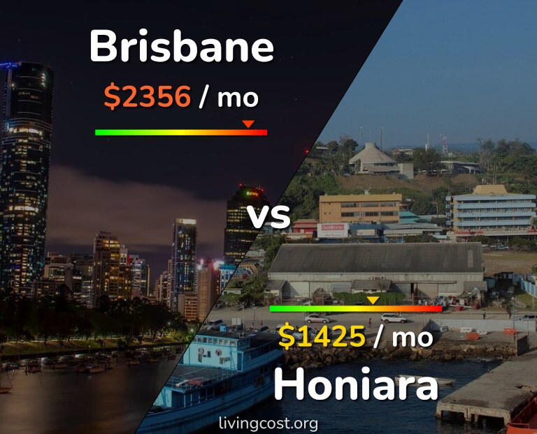 Cost of living in Brisbane vs Honiara infographic