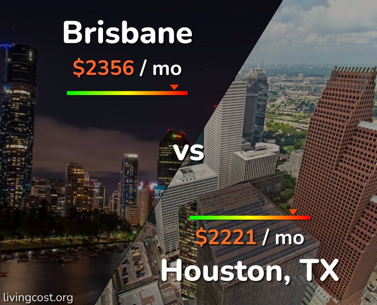 Cost of living in Brisbane vs Houston infographic