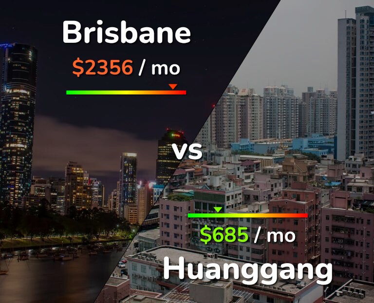 Cost of living in Brisbane vs Huanggang infographic