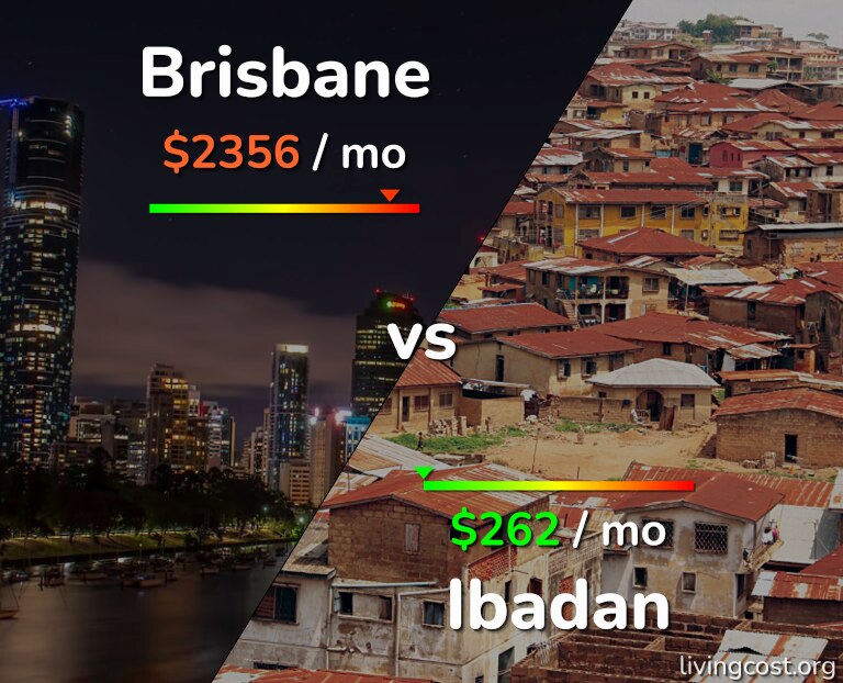Cost of living in Brisbane vs Ibadan infographic
