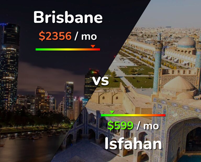 Cost of living in Brisbane vs Isfahan infographic