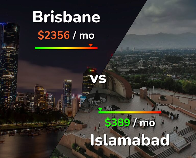 Cost of living in Brisbane vs Islamabad infographic