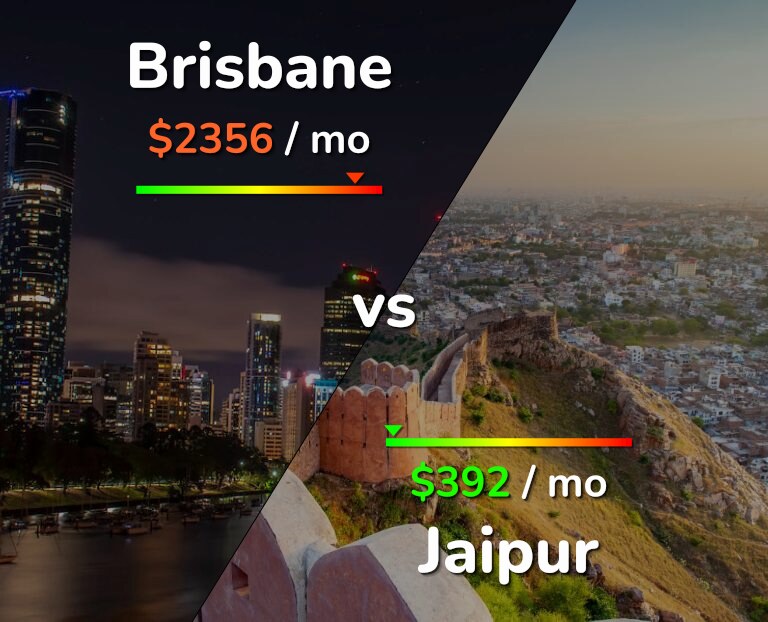 Cost of living in Brisbane vs Jaipur infographic