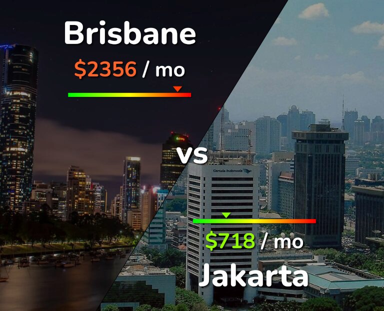 Cost of living in Brisbane vs Jakarta infographic