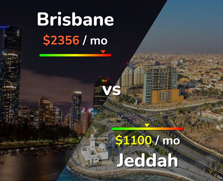Cost of living in Brisbane vs Jeddah infographic