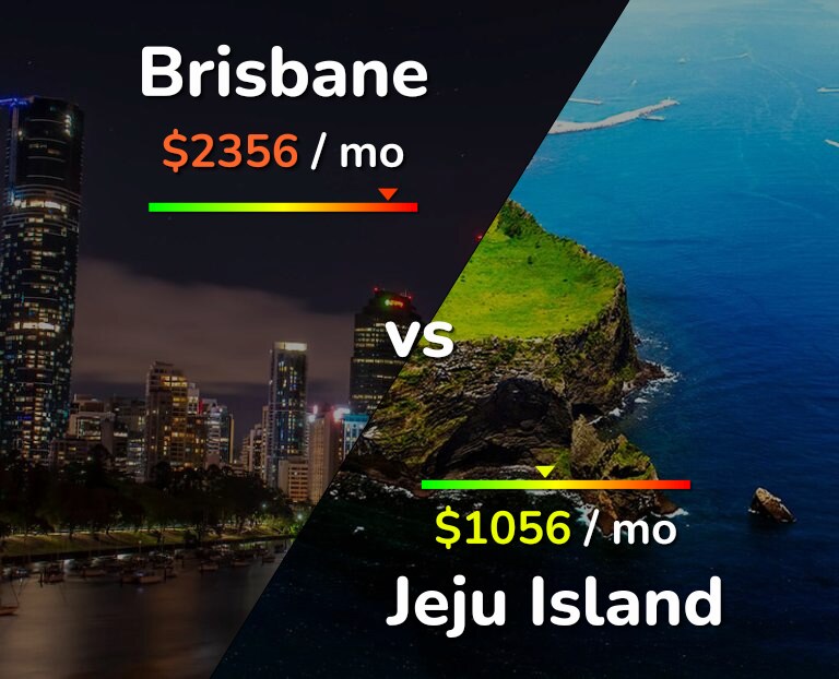 Cost of living in Brisbane vs Jeju Island infographic