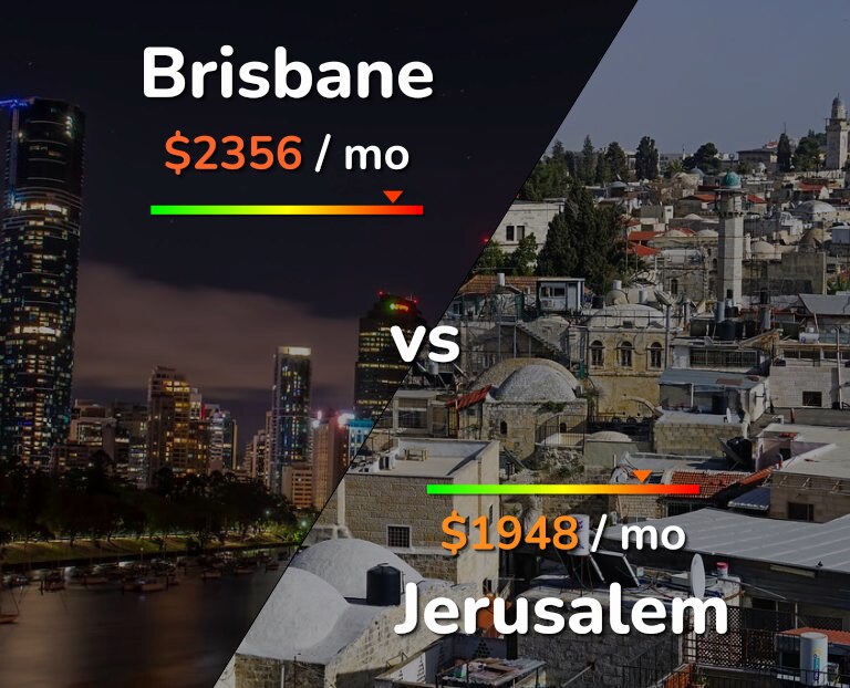 Cost of living in Brisbane vs Jerusalem infographic