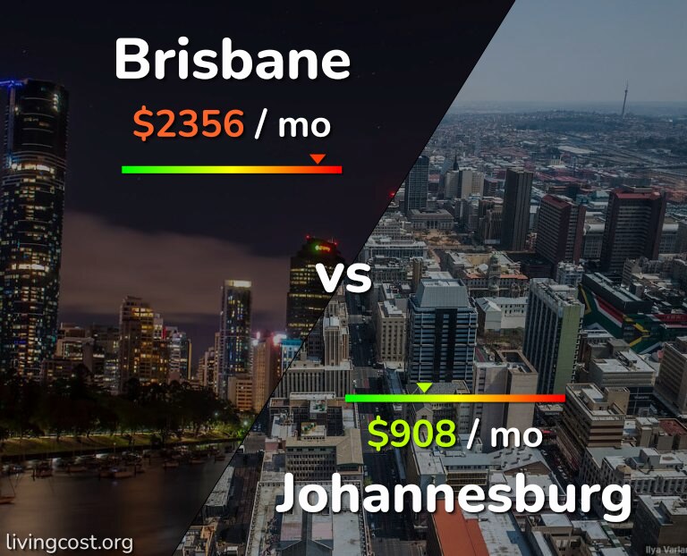 Cost of living in Brisbane vs Johannesburg infographic