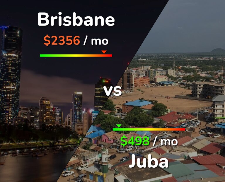 Cost of living in Brisbane vs Juba infographic