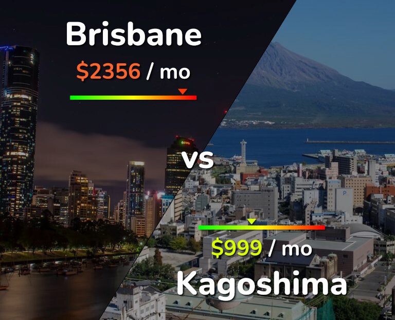 Cost of living in Brisbane vs Kagoshima infographic