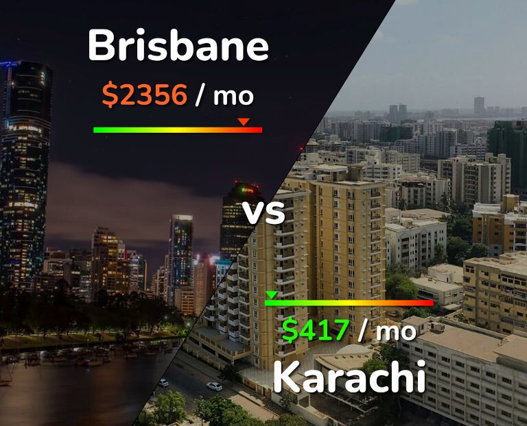 Cost of living in Brisbane vs Karachi infographic