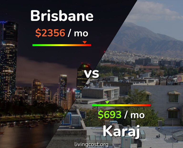 Cost of living in Brisbane vs Karaj infographic