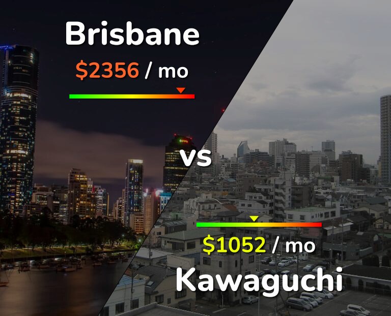 Cost of living in Brisbane vs Kawaguchi infographic