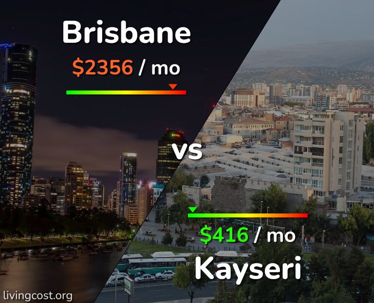 Cost of living in Brisbane vs Kayseri infographic