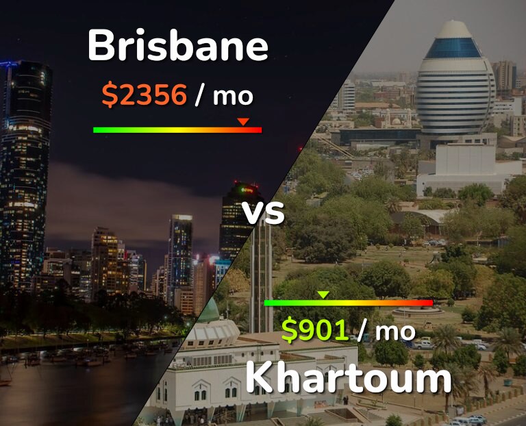 Cost of living in Brisbane vs Khartoum infographic