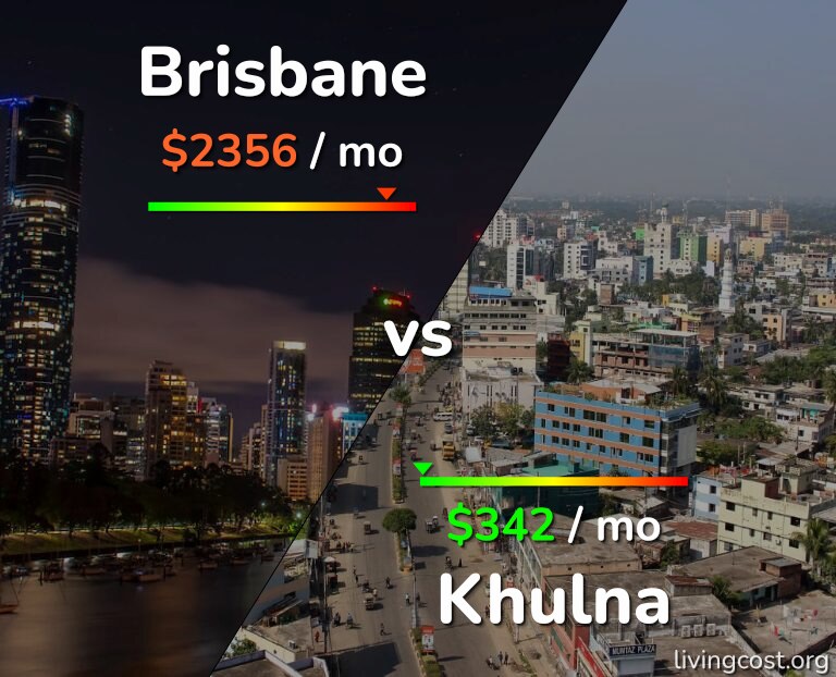 Cost of living in Brisbane vs Khulna infographic