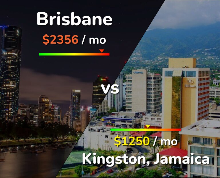 Cost of living in Brisbane vs Kingston infographic