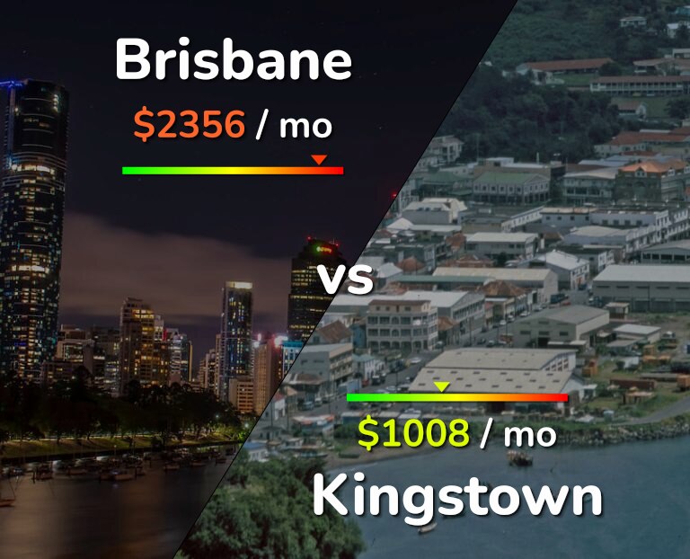 Cost of living in Brisbane vs Kingstown infographic