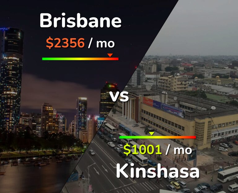 Cost of living in Brisbane vs Kinshasa infographic