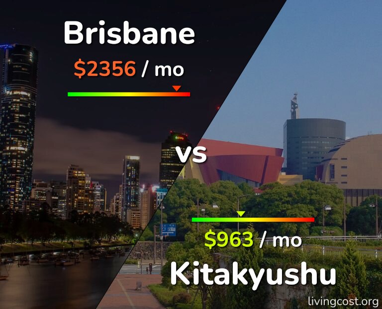 Cost of living in Brisbane vs Kitakyushu infographic