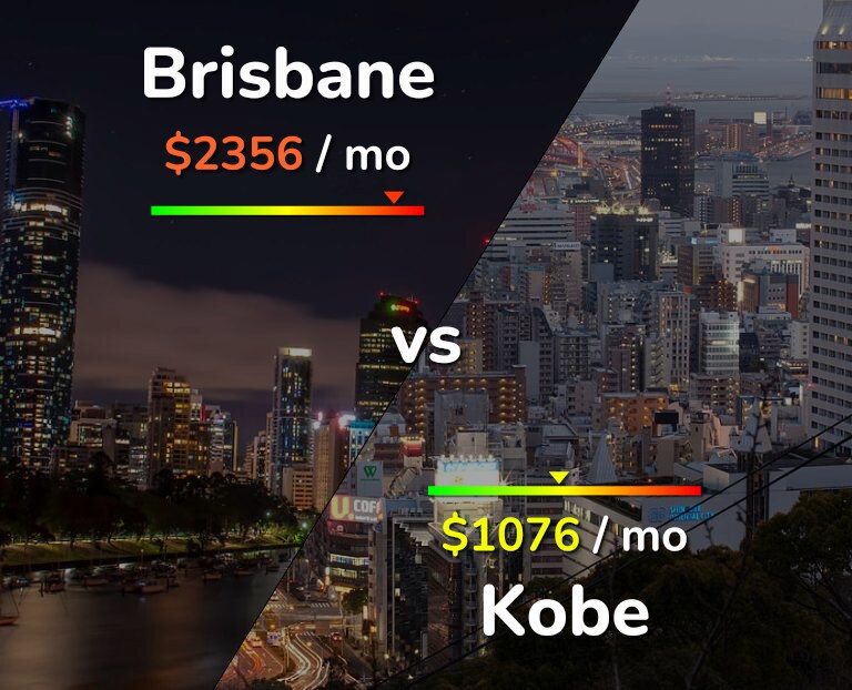 Cost of living in Brisbane vs Kobe infographic
