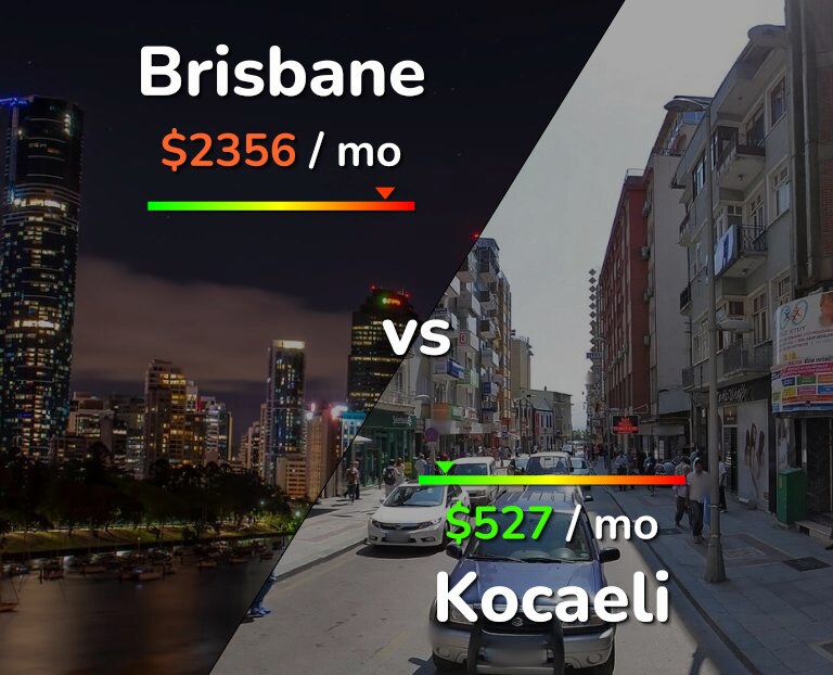 Cost of living in Brisbane vs Kocaeli infographic